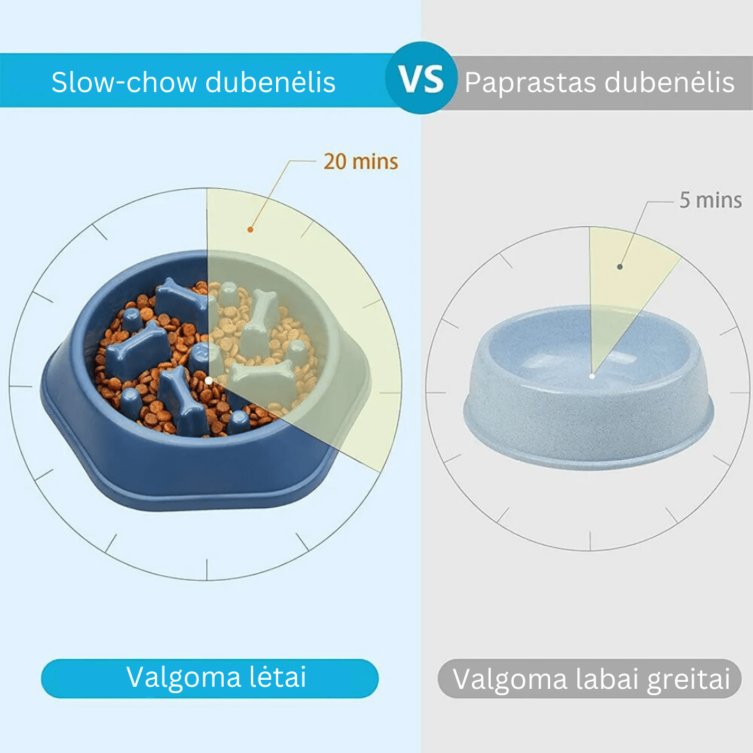 Slow - chow™ lėto valgymo šunų dubenėlis